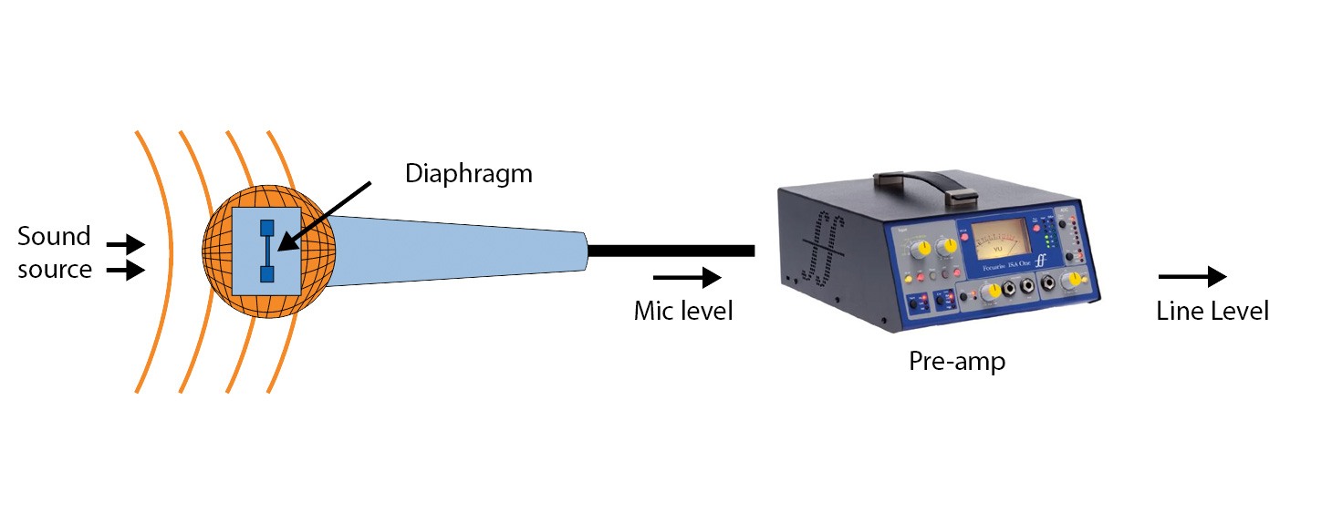 The Ultimate Guide To Choosing Microphones for Your Recording Studio