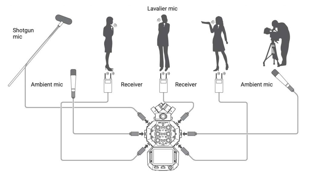 Zoom H8 12Track Portable Recorder Review & Demo Audio Mentor